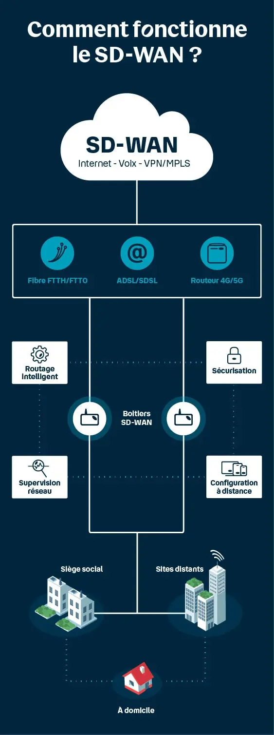 Schema-SD-WAN-S_1.5-min