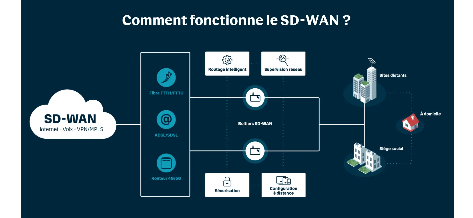 sd-wan-min